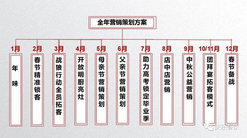 中成偉業(yè)慶樂(lè)餐飲年會(huì)激勵(lì)暨2021全年?duì)I銷(xiāo)策劃路演班 賦能餐飲，共創(chuàng)輝煌