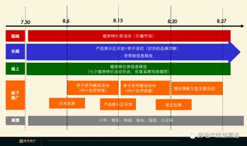姜堰香溪美地2019下半年?duì)I銷思路提報(bào)